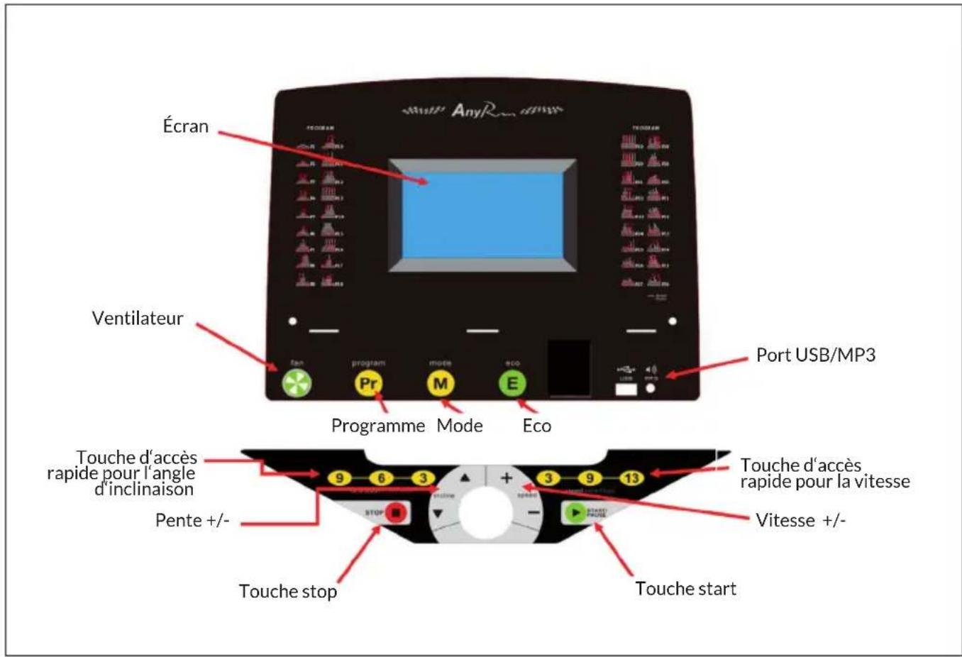 Capital Sports Infinity Track 2.0 - CONSOLE ET FONCTIONS DES TOUCHES - 1