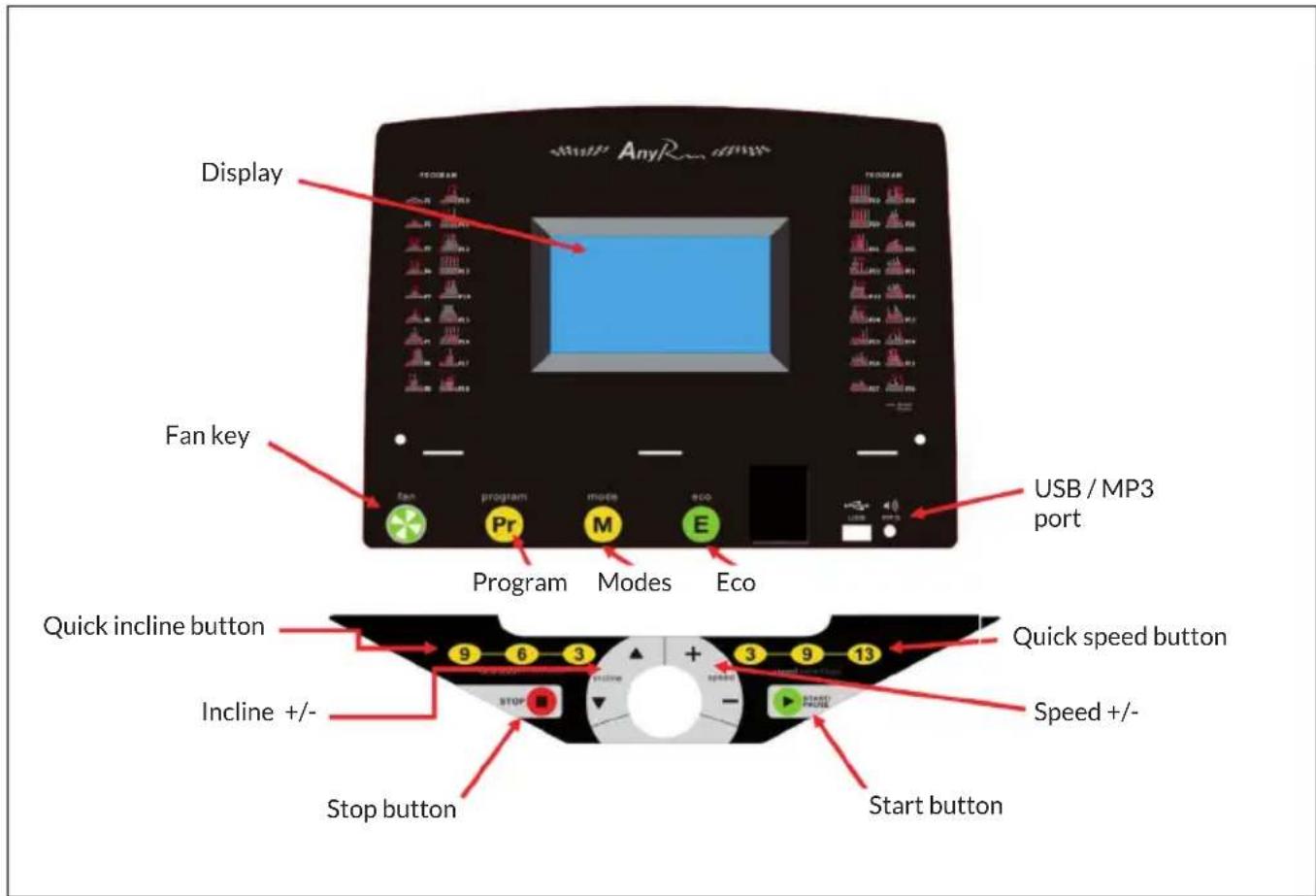 Capital Sports Infinity Track 2.0 - CONSOLE AND BUTTON FUNCTIONS - 1