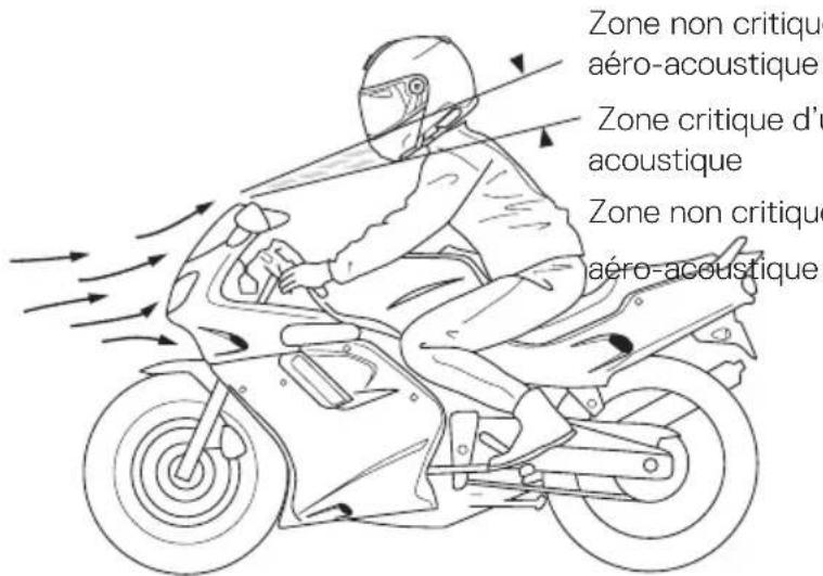 Schuberth S3 - Attention: - 1