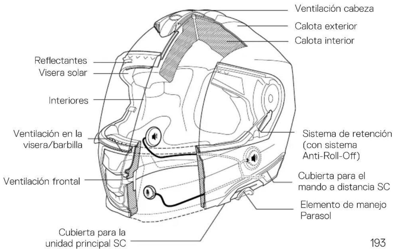 Schuberth S3 - Sistemas de comunicación - 1