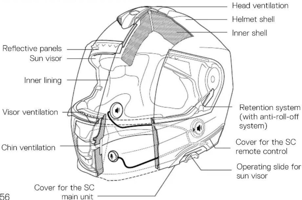 Schuberth S3 - Communication system - 1