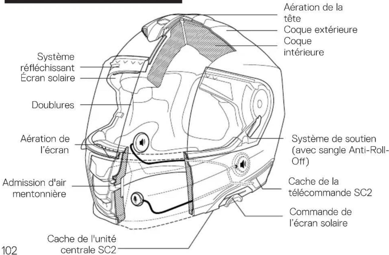 Schuberth S3 - Systèmes de communication - 1