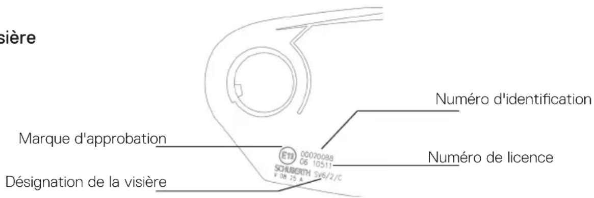 Schuberth S3 - HOMOLOGATION-ECE - 2