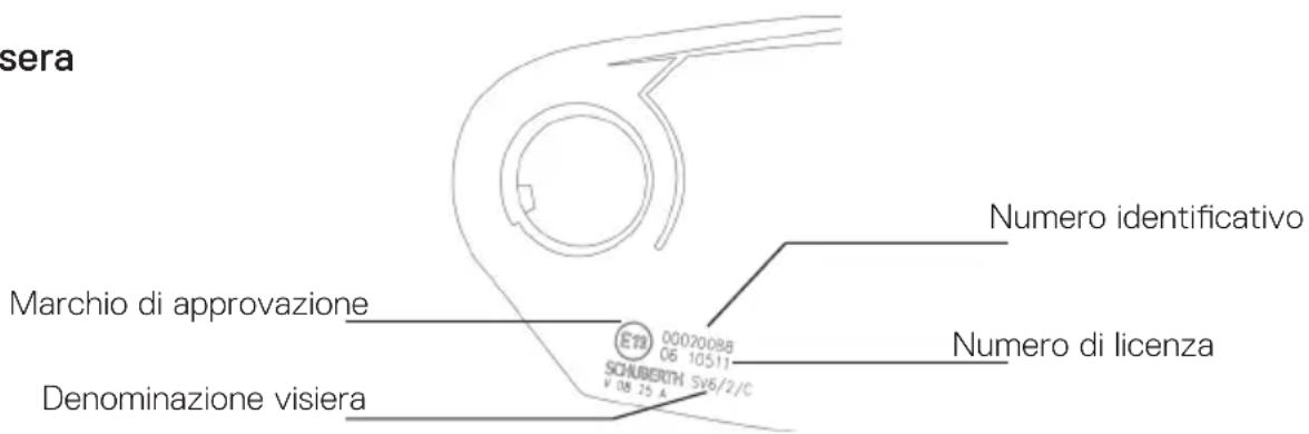 Schuberth S3 - OMOLOGAZIONE ECE - 2