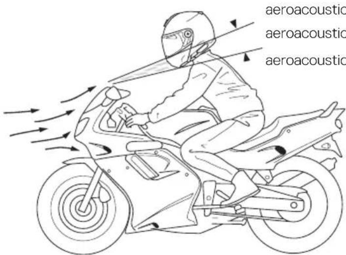 Schuberth S3 - Note: - 1