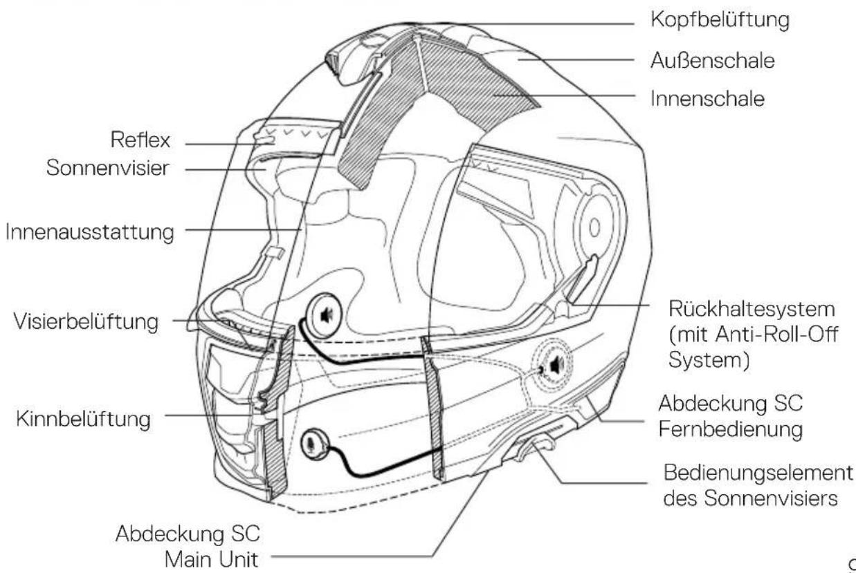 Schuberth S3 - ANATOMIE DES HELMS - 1