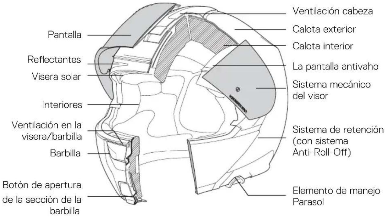 Schuberth Concept - ANATOMÍA DEL CASCO - 1