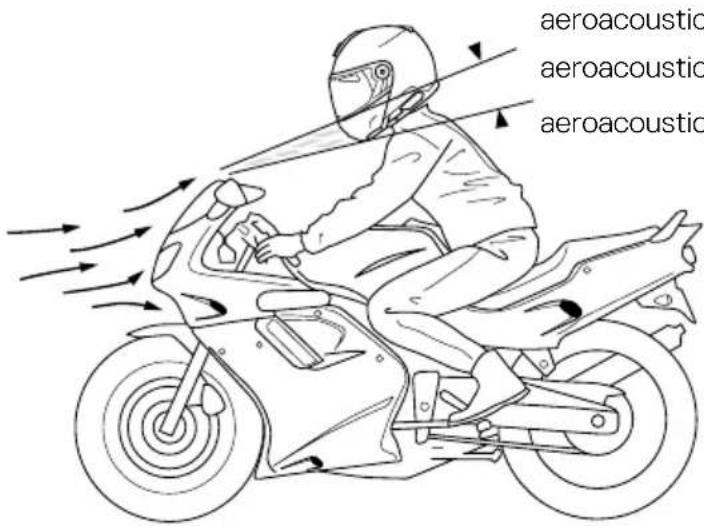 Schuberth Concept - Note: - 1