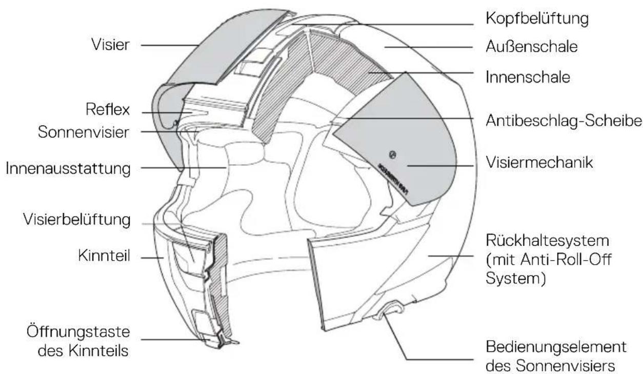 Schuberth Concept - ANATOMIE DES HELMS - 1