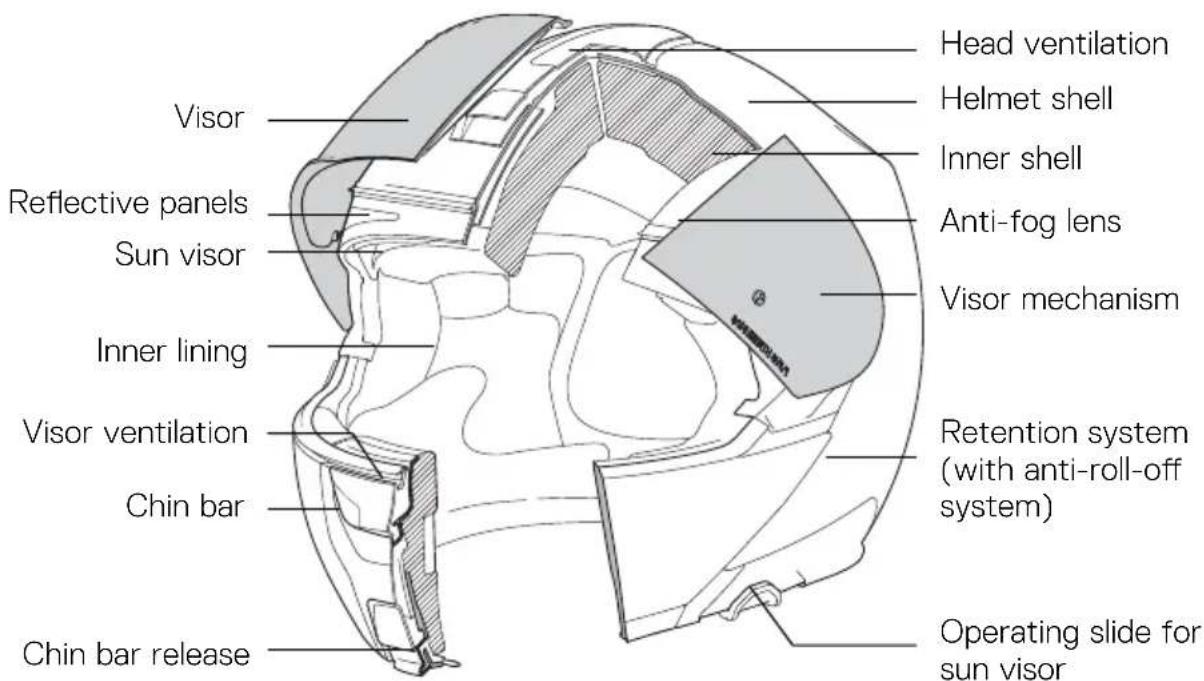 Schuberth Concept - ANATOMY OF THE HELMET - 1