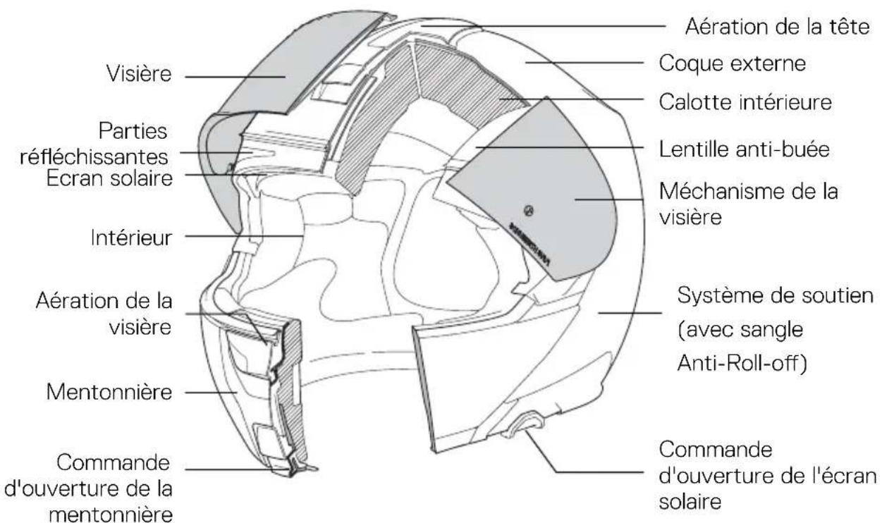 Schuberth Concept - ANATOMIE DU CASQUE - 1