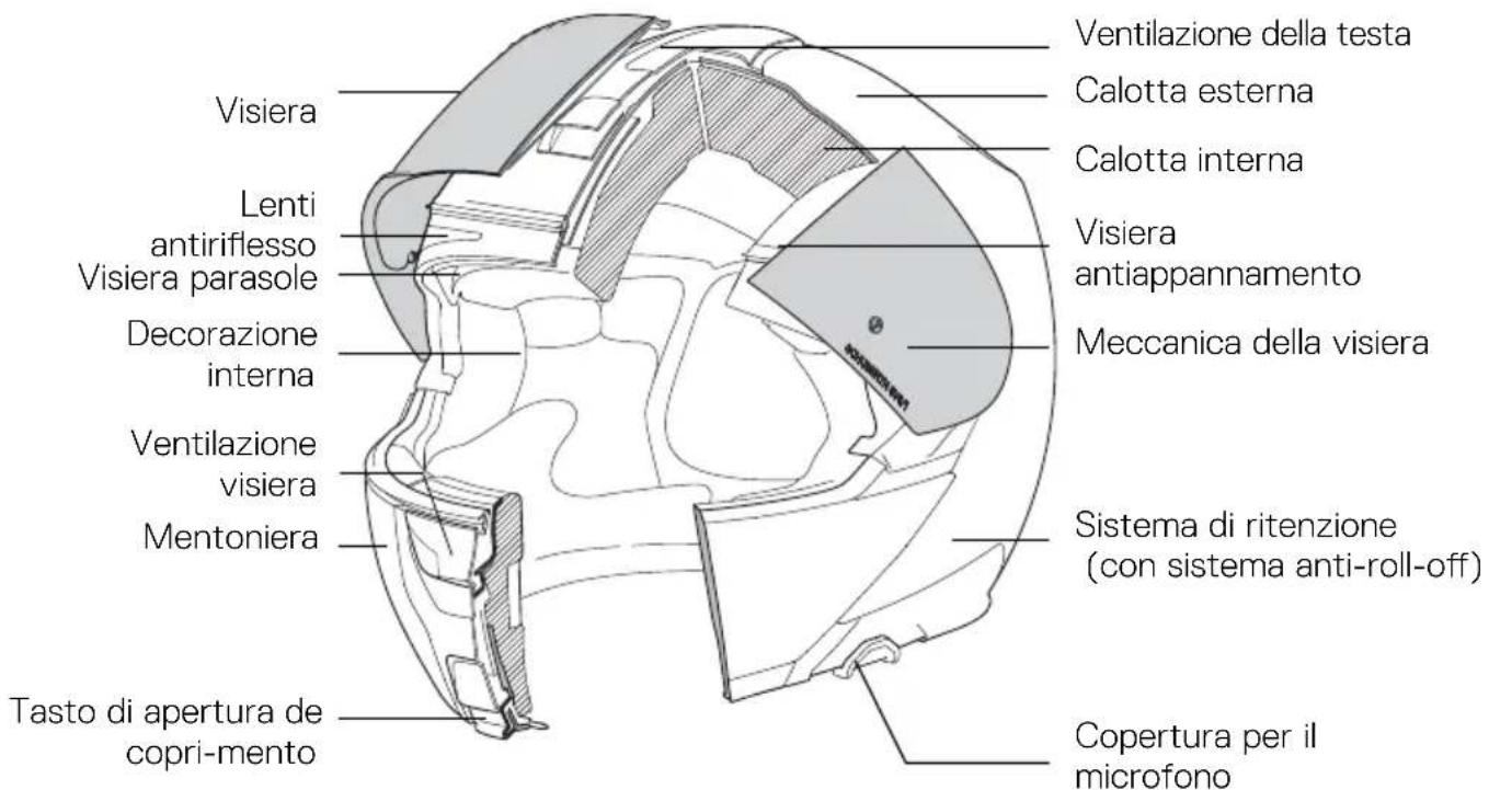 Schuberth Concept - ANATOMIA DEL CASCO HELMS - 1