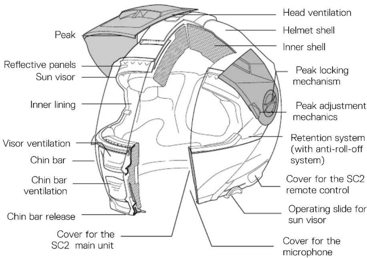 Schuberth E2 - ANATOMY OF THE HELMET - 1