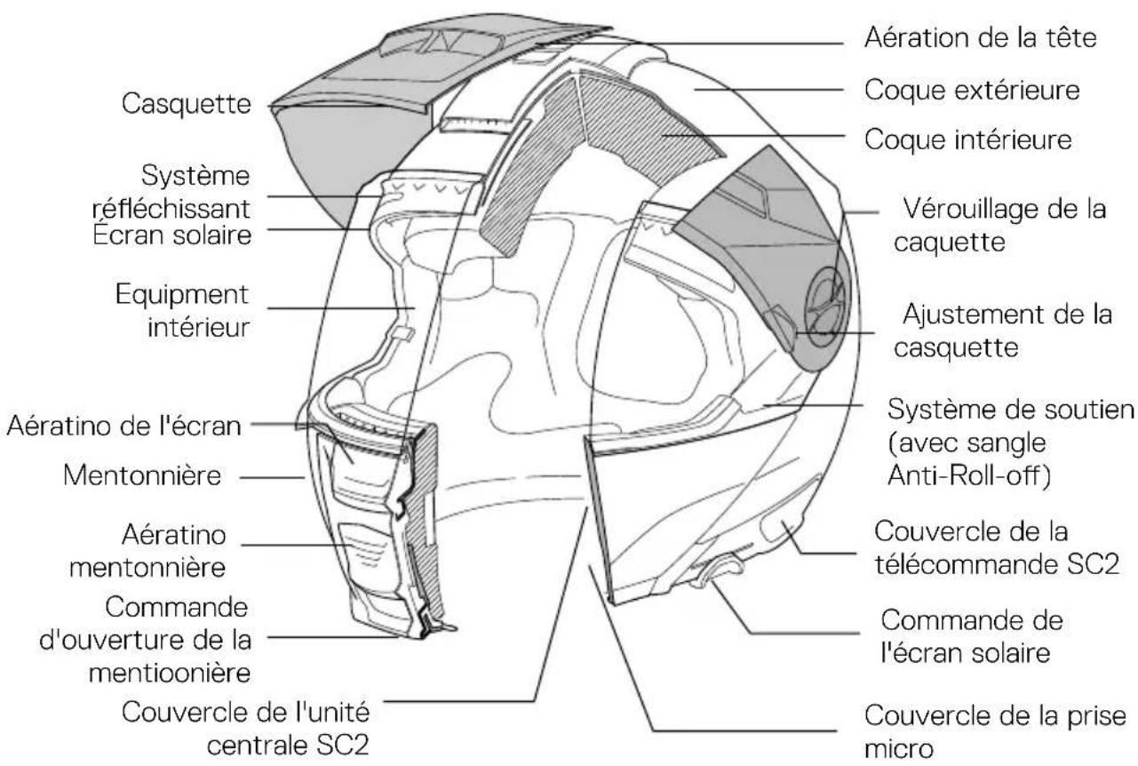 Schuberth E2 - ANATOMIE DU CASQUE - 1
