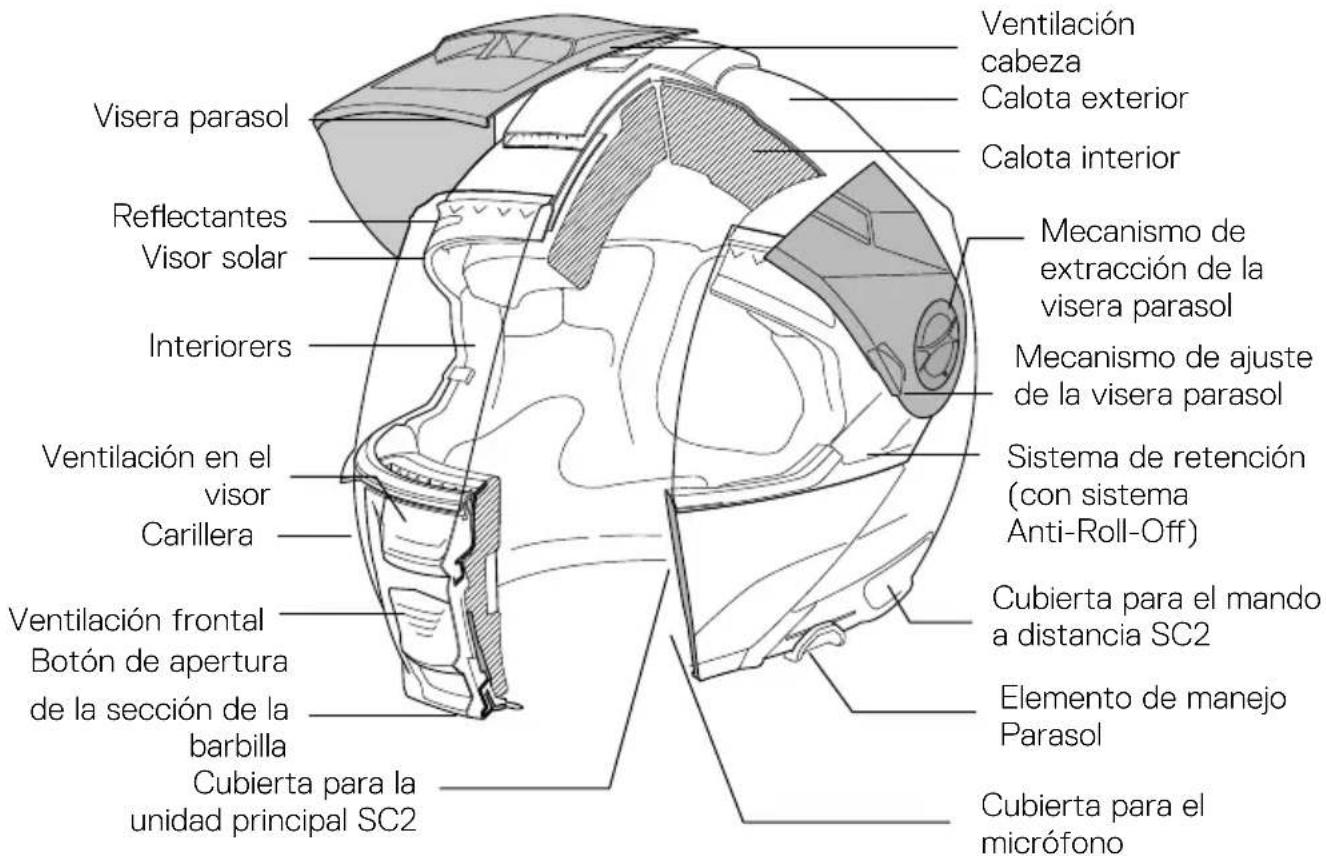 Schuberth E2 - ANATOMÍA DEL CASCO - 1