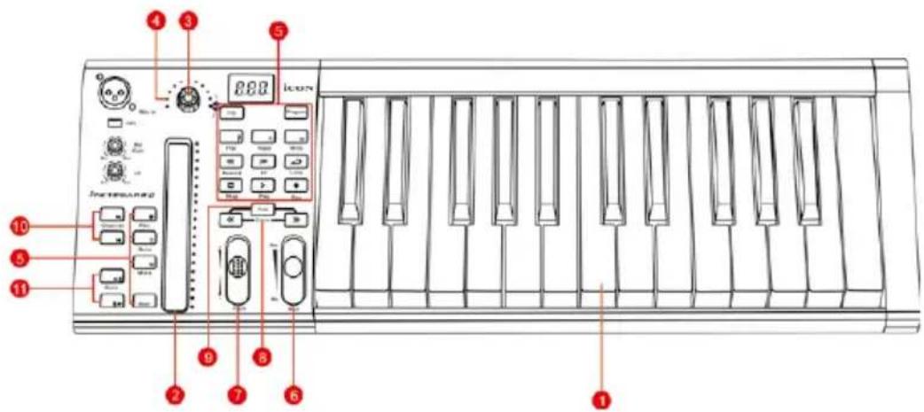 icon iKeyboard 3S - Disposition du panneau supérieur - 1