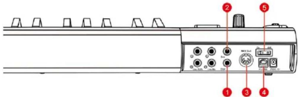icon iKeyboard 3S - Disposition du panneau arrière - 1