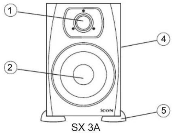 1 2 icon 4 5 SX 3A