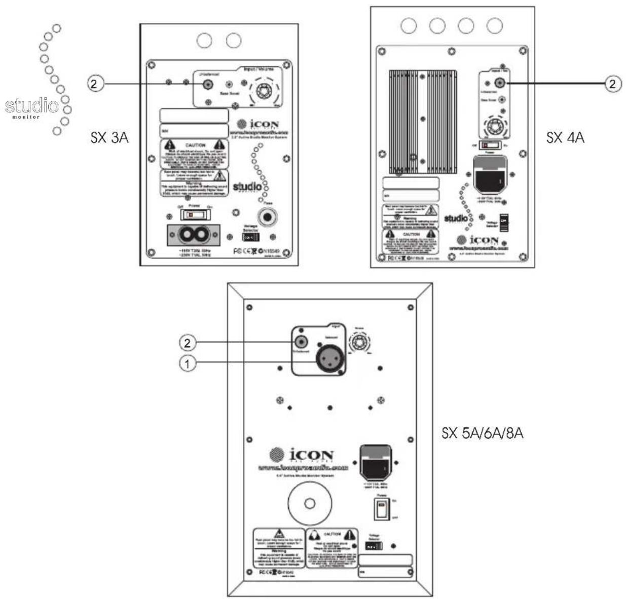 icon SX-3A - Mode opératoire de votre système de haut-parleurs de série SX - 1