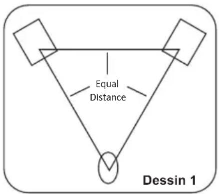 icon SX-5A - Disposition du système de haut-parleurs de série SX - 1