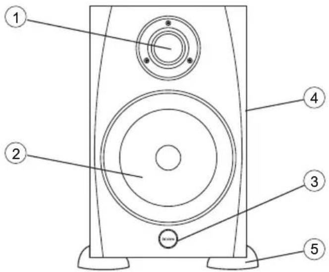 icon SX-5A - Présentation du panneau avant - 4
