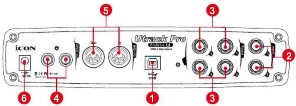 icon Utrack Pro - Panneau arrière - 1