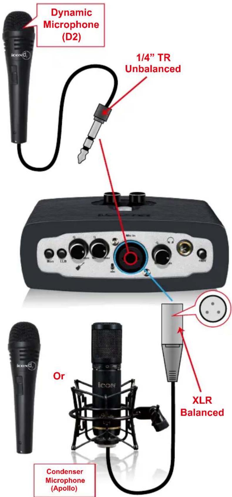 icon MicU Live - Schéma de méthode de connexion de différents types de microphones - 1