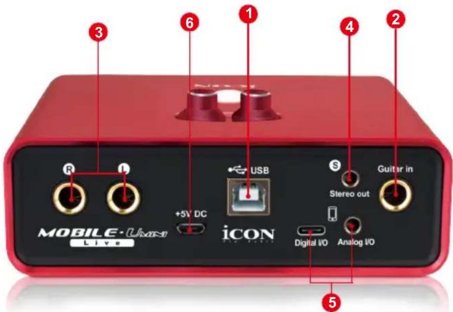icon MobileU Mini Live - Panneau arrière - 1
