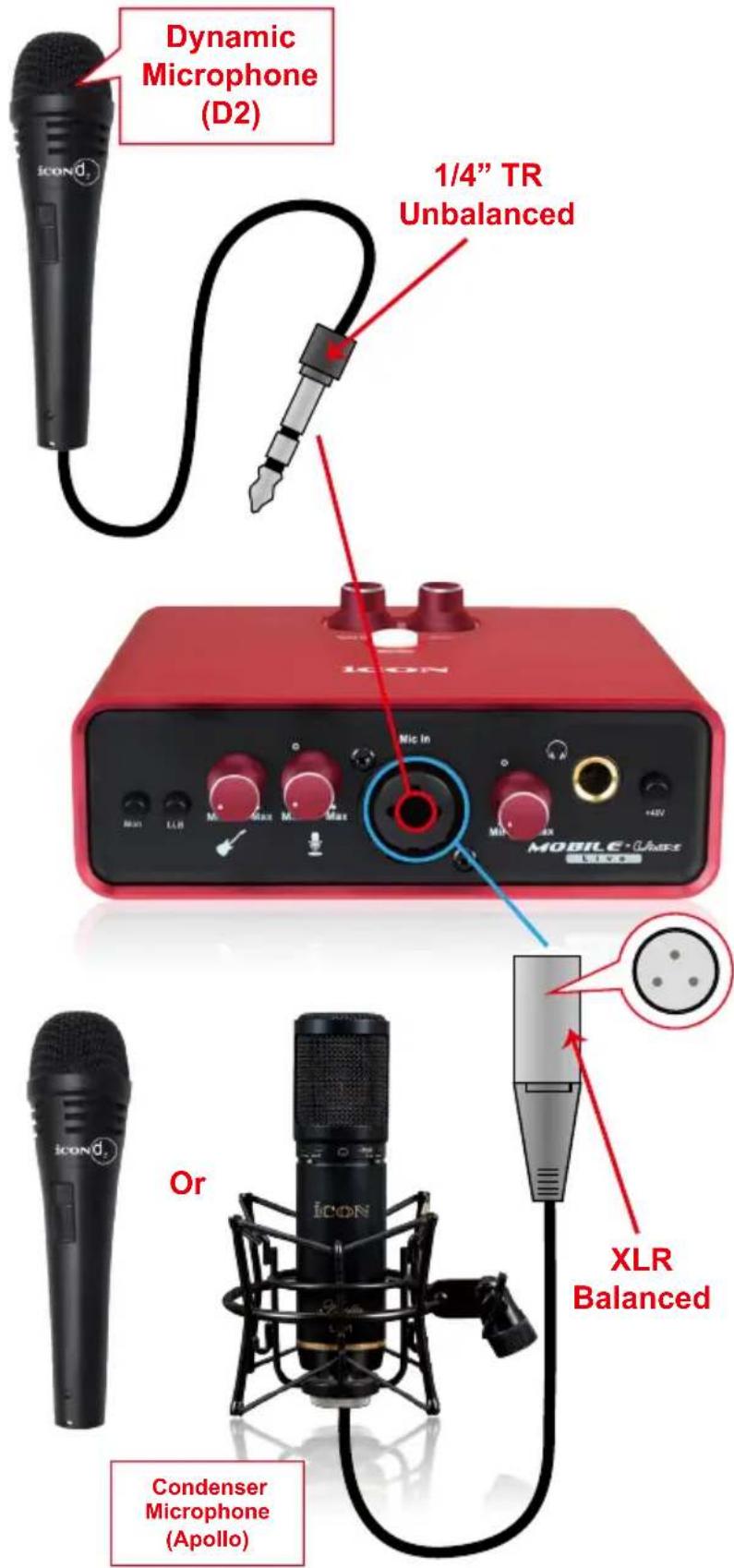 icon MobileU Mini Live - Schéma de méthode de connexion de différents types de microphones - 1