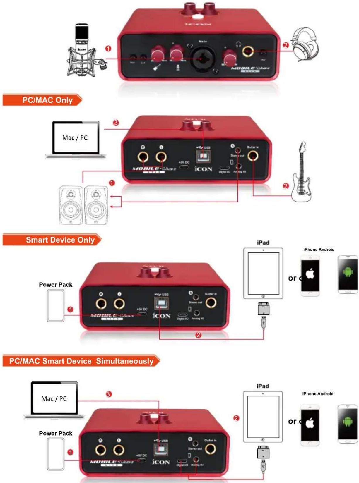 icon MobileU Mini Live - Connexions matériel - 1