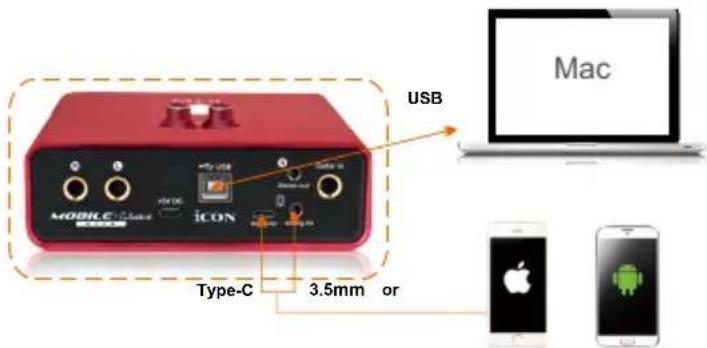 icon MobileU Mini Live - Connexion de votre interface audio numérique MobileU Mini Live - 1