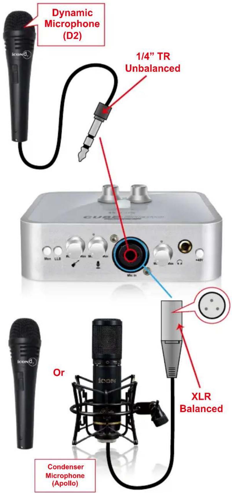 icon Cube 2Nano - Schéma de méthode de connexion de différents types de microphones - 1