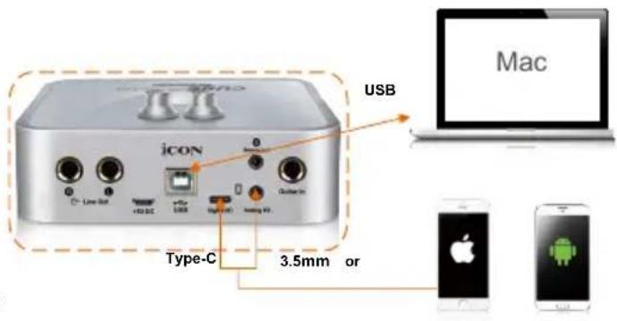 icon Cube 2Nano - Connexion de votre interface audio numérique Cube2Nano Live - 1
