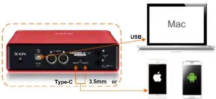 icon MobileU Live - Connexion de votre interface audio numérique MobileU Live - 1