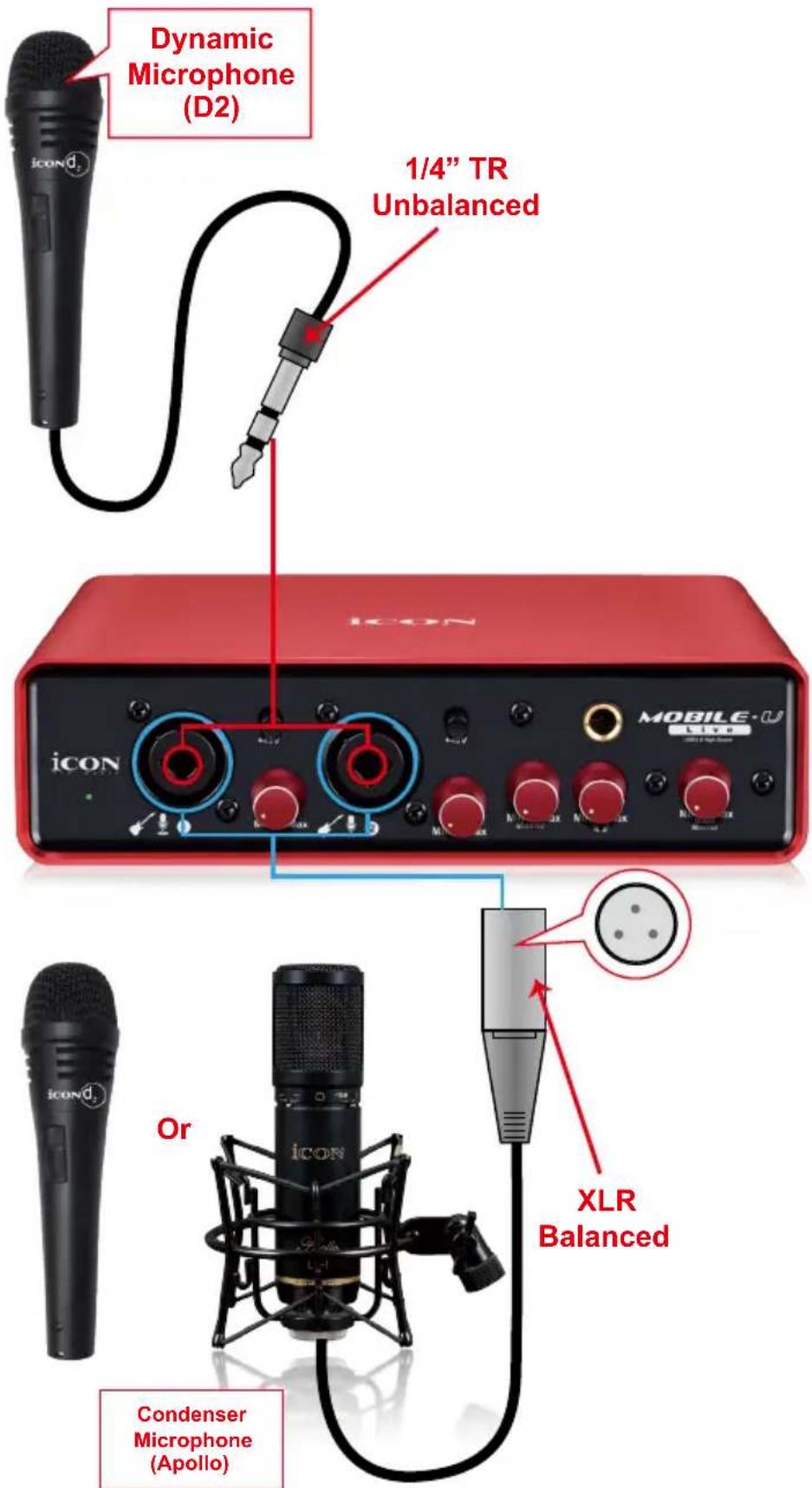 icon MobileU Live - Schéma de méthode de connexion de différents types de microphones - 1