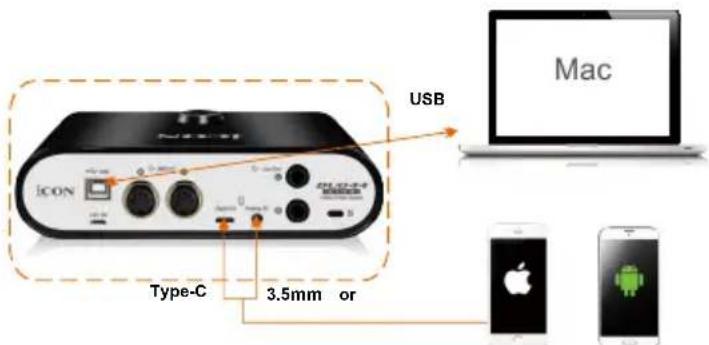 icon Duo44 Live - Connexion de votre interface audio numérique Duo44 Live - 1