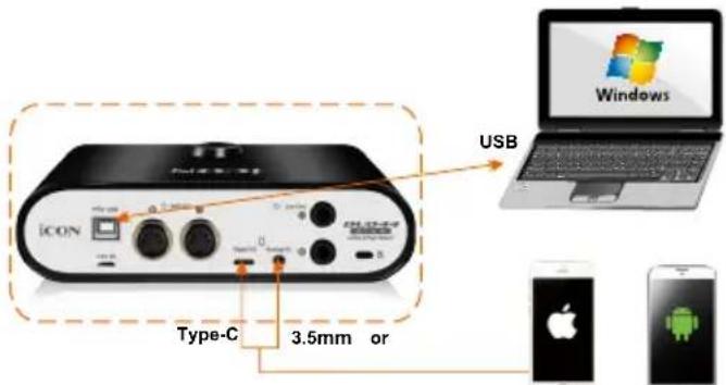 icon Duo44 Live - Connecter l'interface audio numérique de la Duo44 Live - 1