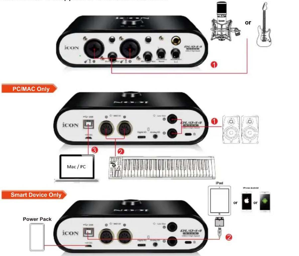 icon Duo44 Live - Connexions matériel - 1