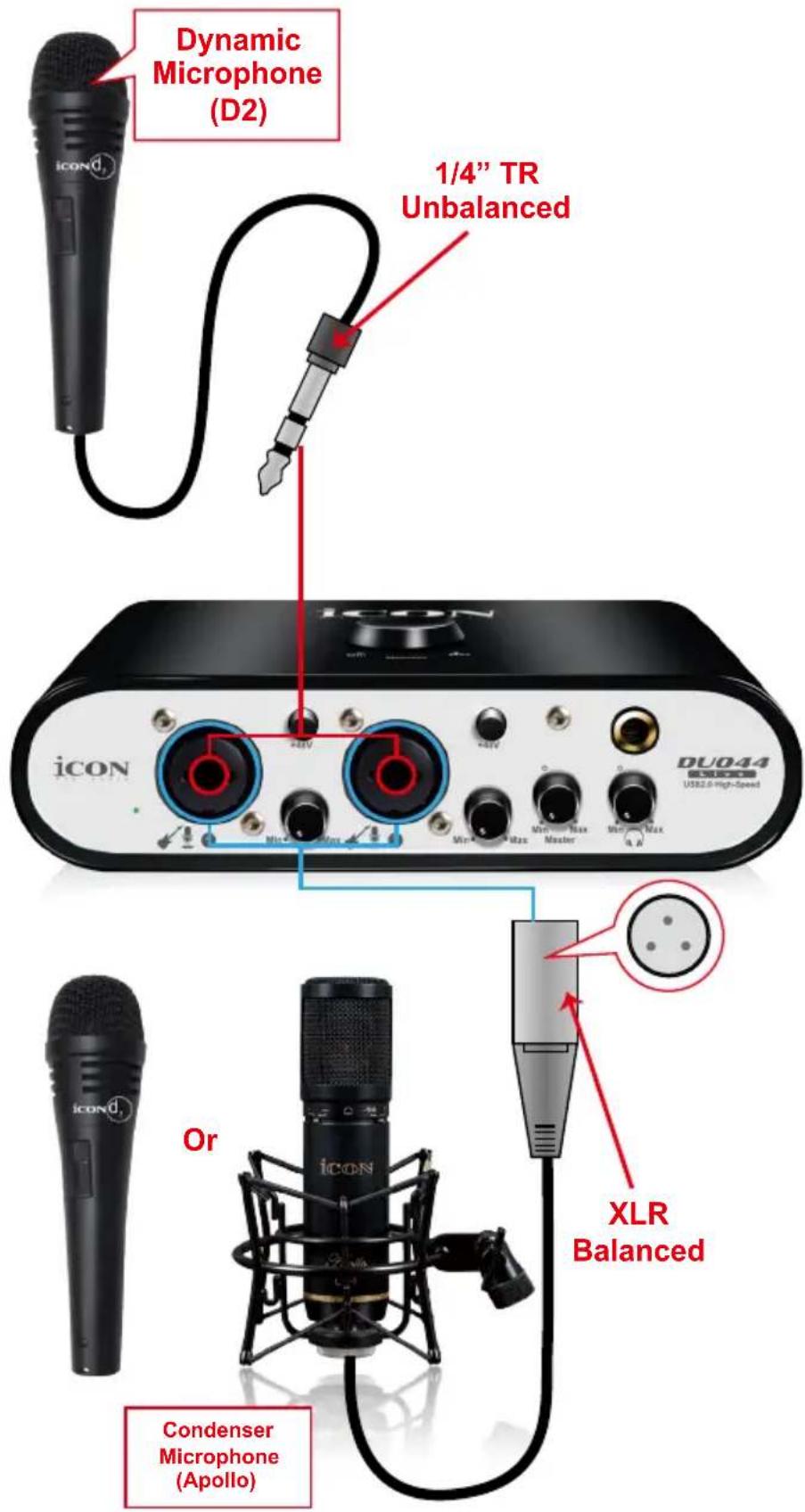 icon Duo44 Live - Schéma de méthode de connexion de différents types de microphones - 1