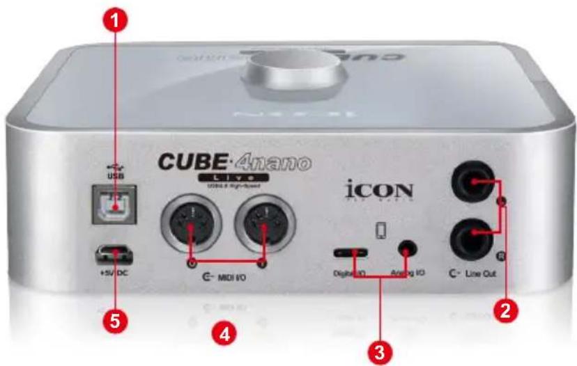 icon Cube 4Nano Live - Panneau arrière - 1