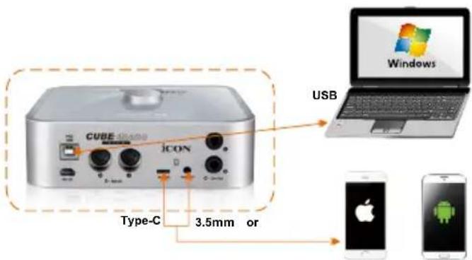 icon Cube 4Nano Live - Connecter l'interface audio numérique de la Cube4Nano Live - 1