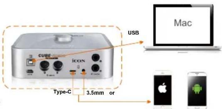 icon Cube 4Nano Live - Connexion de votre interface audio numérique Cube4Nano Live - 1