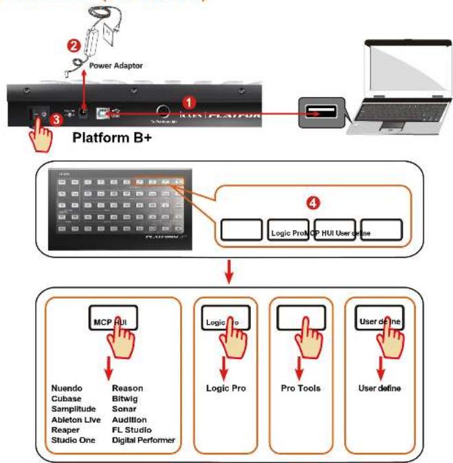 icon Platform B+ - 2