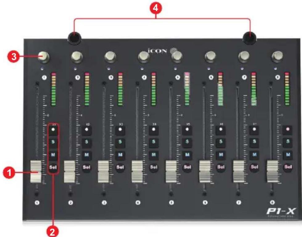 icon P1-X - Disposition du panneau supérieur - 1