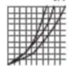 Hansgrohe Logis 100 - Etalonnage (voir pages 34) - 2