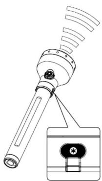 Ledlenser P21R - P21R - 19