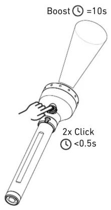 Ledlenser P21R - P21R - 16