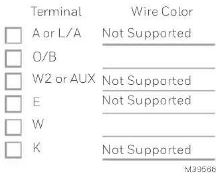 HONEYWELL RTH11B - Remove the old thermostat's faceplate. - 10