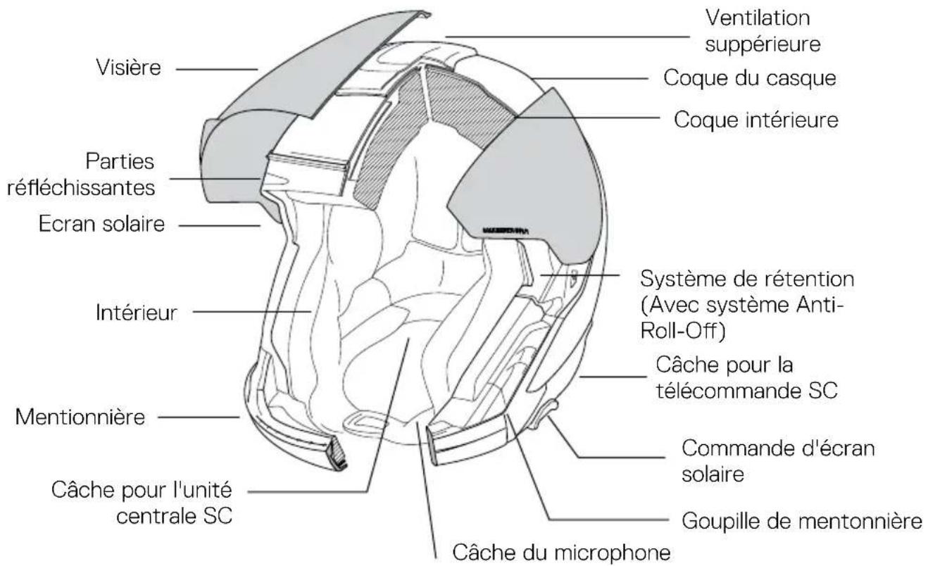 Schuberth J2 - ANATOMIE DU CASQUE - 1