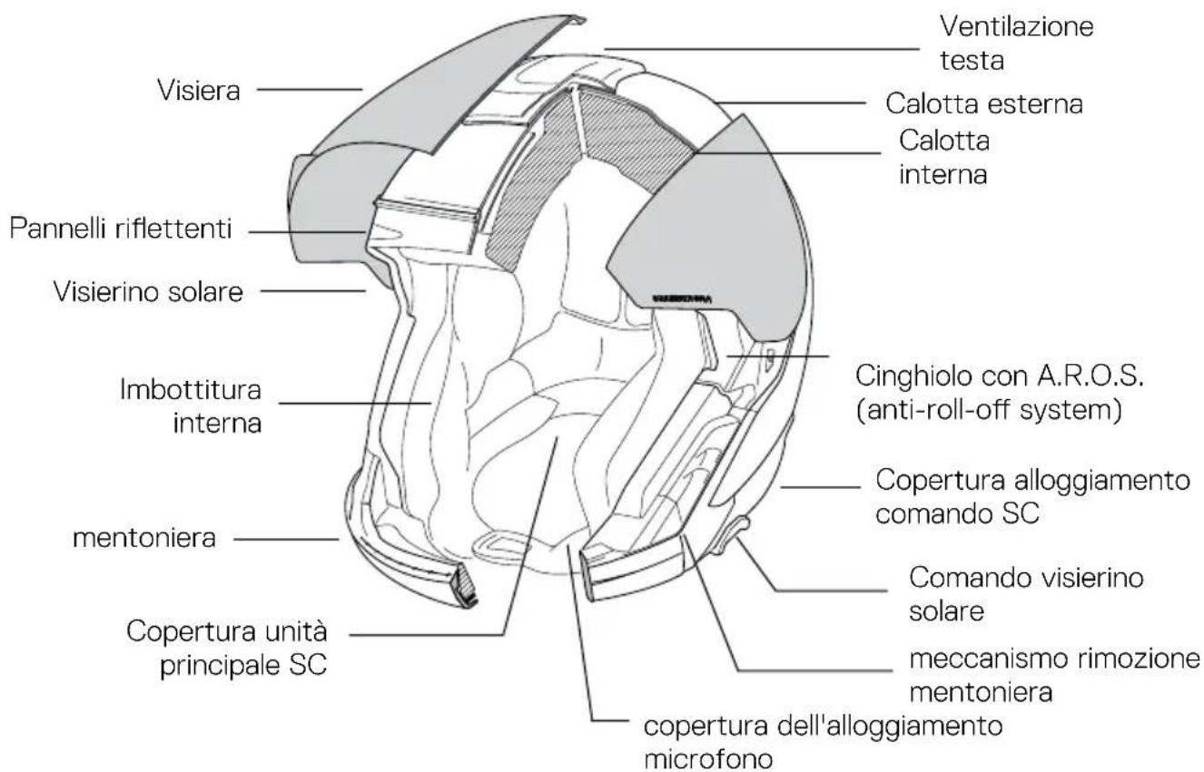 Schuberth J2 - ANATOMIA DEL CASCO - 1
